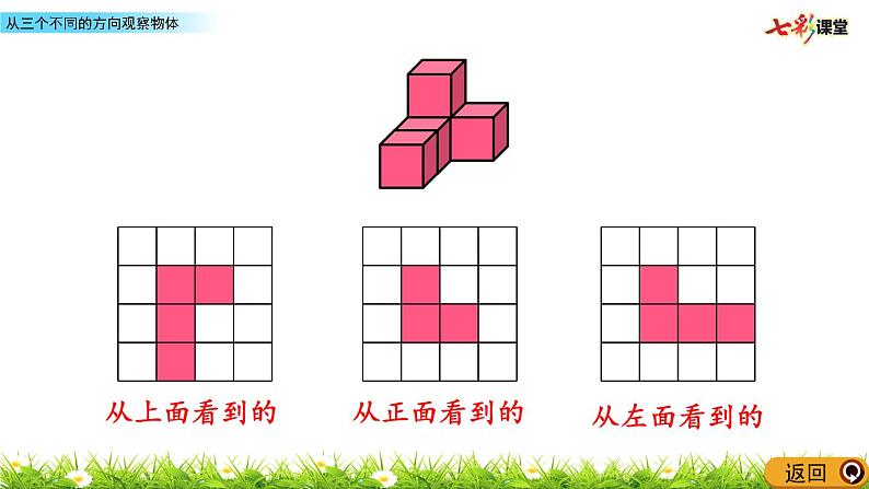 3.1 从三个不同的方向观察物体第6页