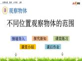 北師大版數(shù)學(xué)6年級上冊 第三單元 3.2 不同位置觀察物體的范圍  同步課件+教案+課時練