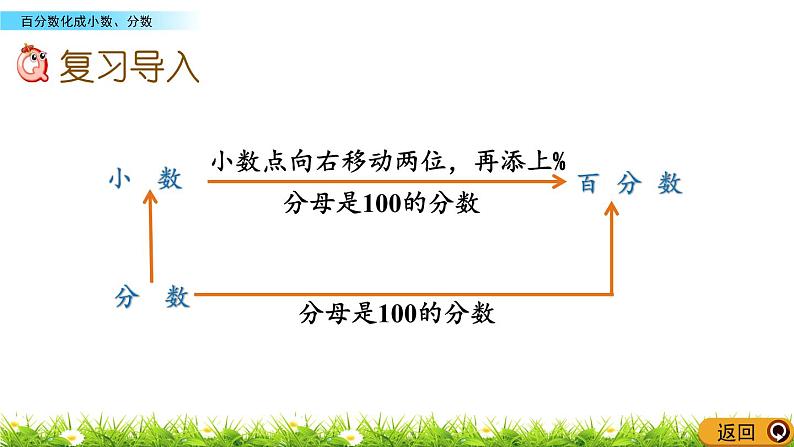 北师大版数学6年级上册 第四单元 4.4 百分数化成小数、分数  同步课件+教案+课时练04