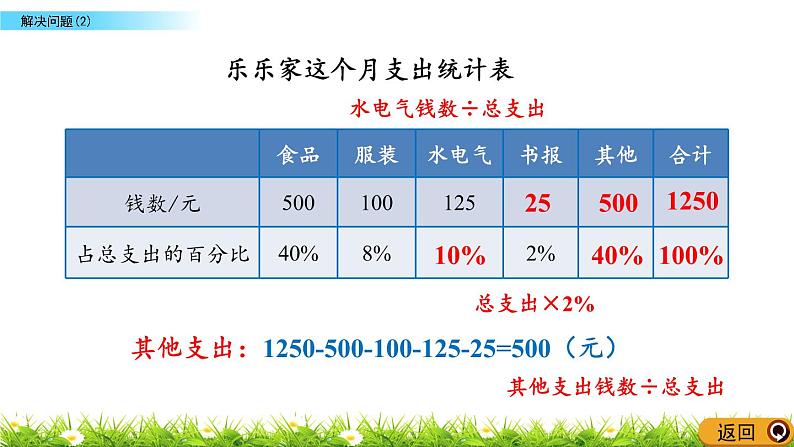 北师大版数学6年级上册 第四单元 4.6 解决问题（2）同步课件+教案+课时练07