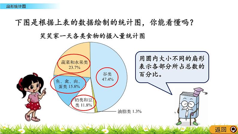 北师大版数学6年级上册 第五单元 5.1 扇形统计图  同步课件+教案+课时练08