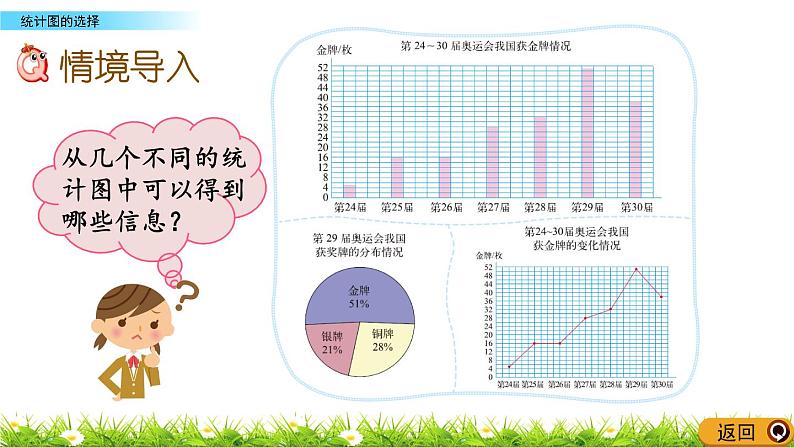 北师大版数学6年级上册 第五单元 5.2 统计图的选择  同步课件+教案+课时练04