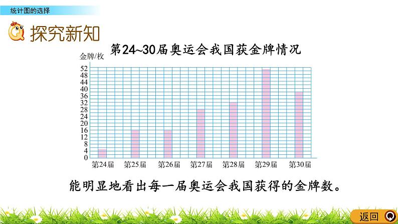 北师大版数学6年级上册 第五单元 5.2 统计图的选择  同步课件+教案+课时练05