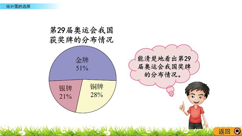 北师大版数学6年级上册 第五单元 5.2 统计图的选择  同步课件+教案+课时练06