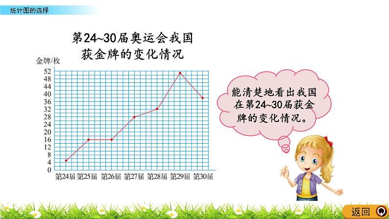 北师大版数学6年级上册 第五单元 5.2 统计图的选择  同步课件+教案+课时练07