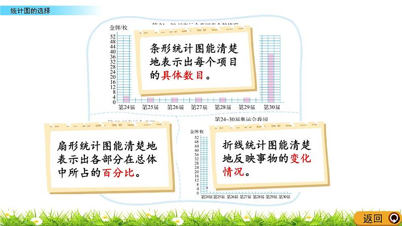 北师大版数学6年级上册 第五单元 5.2 统计图的选择  同步课件+教案+课时练08