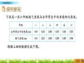 北師大版數(shù)學(xué)6年級上冊 第五單元 5.4 分組整理數(shù)據(jù)（2）同步課件+教案+課時練