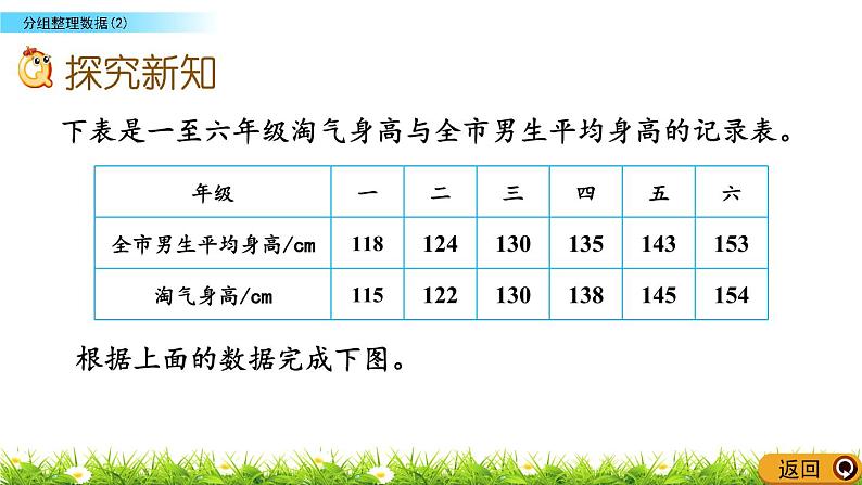 北师大版数学6年级上册 第五单元 5.4 分组整理数据（2）同步课件+教案+课时练05