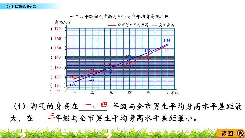 北师大版数学6年级上册 第五单元 5.4 分组整理数据（2）同步课件+教案+课时练07