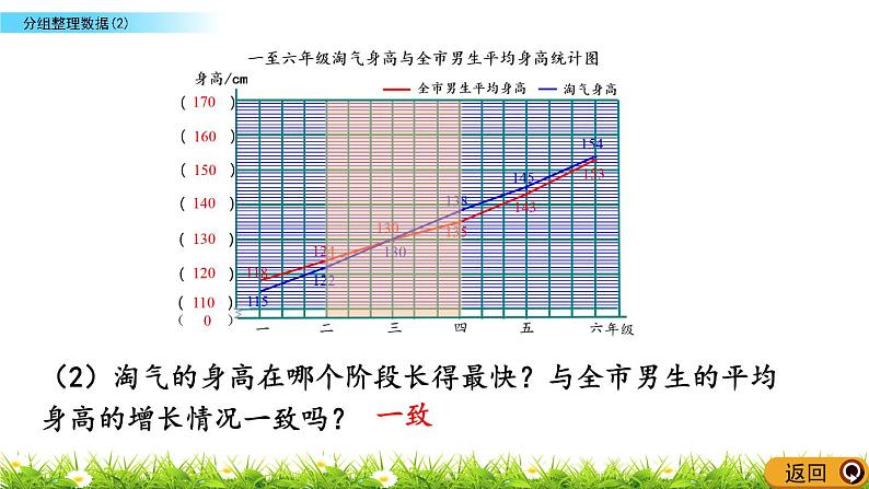 北师大版数学6年级上册 第五单元 5.4 分组整理数据（2）同步课件+教案+课时练08