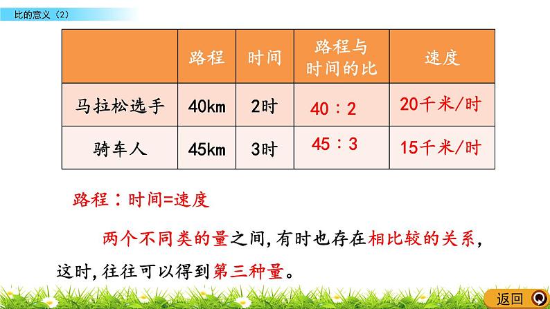 北师大版数学6年级上册 第六单元 6.2 比的意义（2）同步课件+教案+课时练08