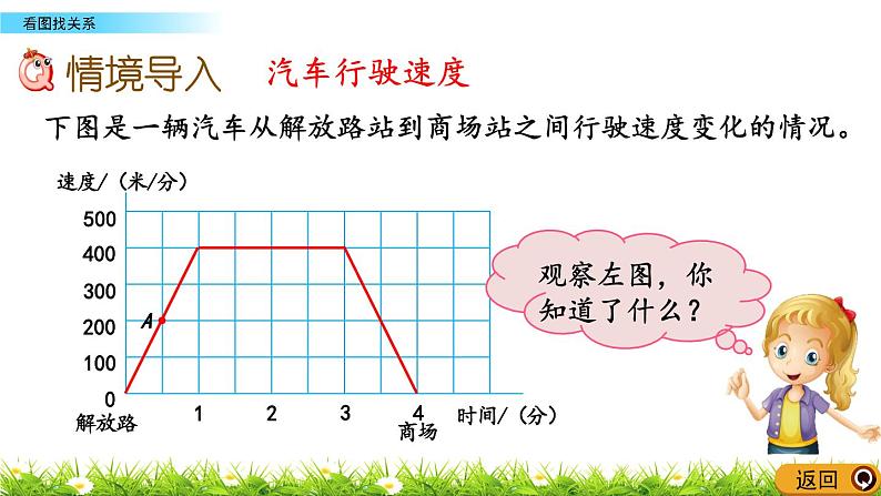 北师大版数学6年级上册 《数学好玩》 看图找关系（课件+课时练+教案）04