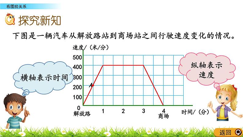 北师大版数学6年级上册 《数学好玩》 看图找关系（课件+课时练+教案）05