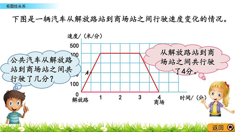 北师大版数学6年级上册 《数学好玩》 看图找关系（课件+课时练+教案）07