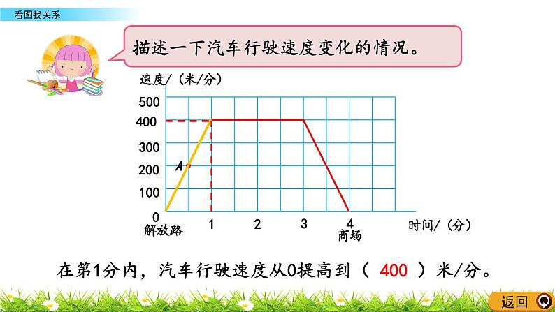 北师大版数学6年级上册 《数学好玩》 看图找关系（课件+课时练+教案）08