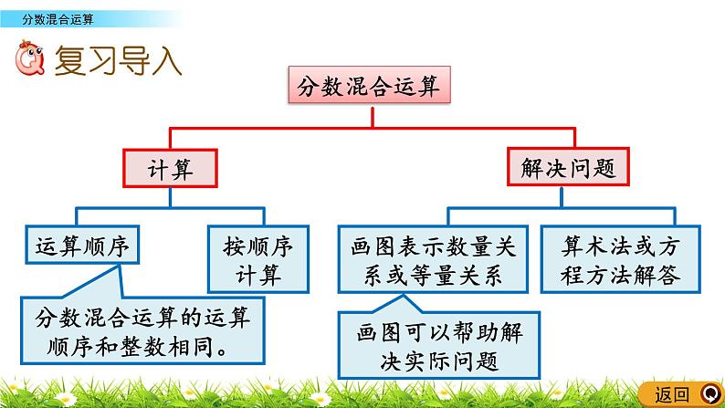 北师大版数学6年级上册 总复习3（课件+课时练）04