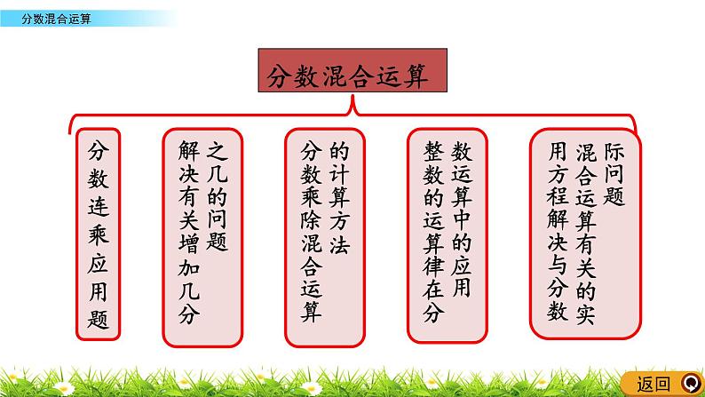 北师大版数学6年级上册 总复习3（课件+课时练）06