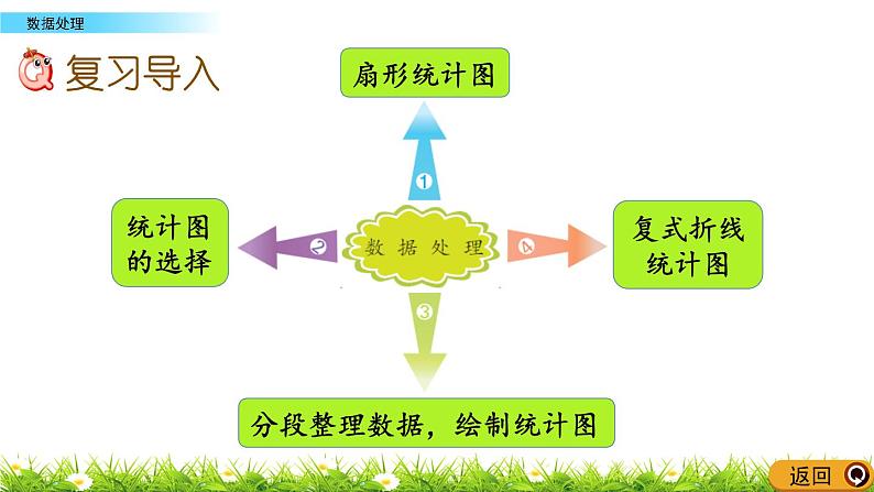 总复习6 数据处理第4页