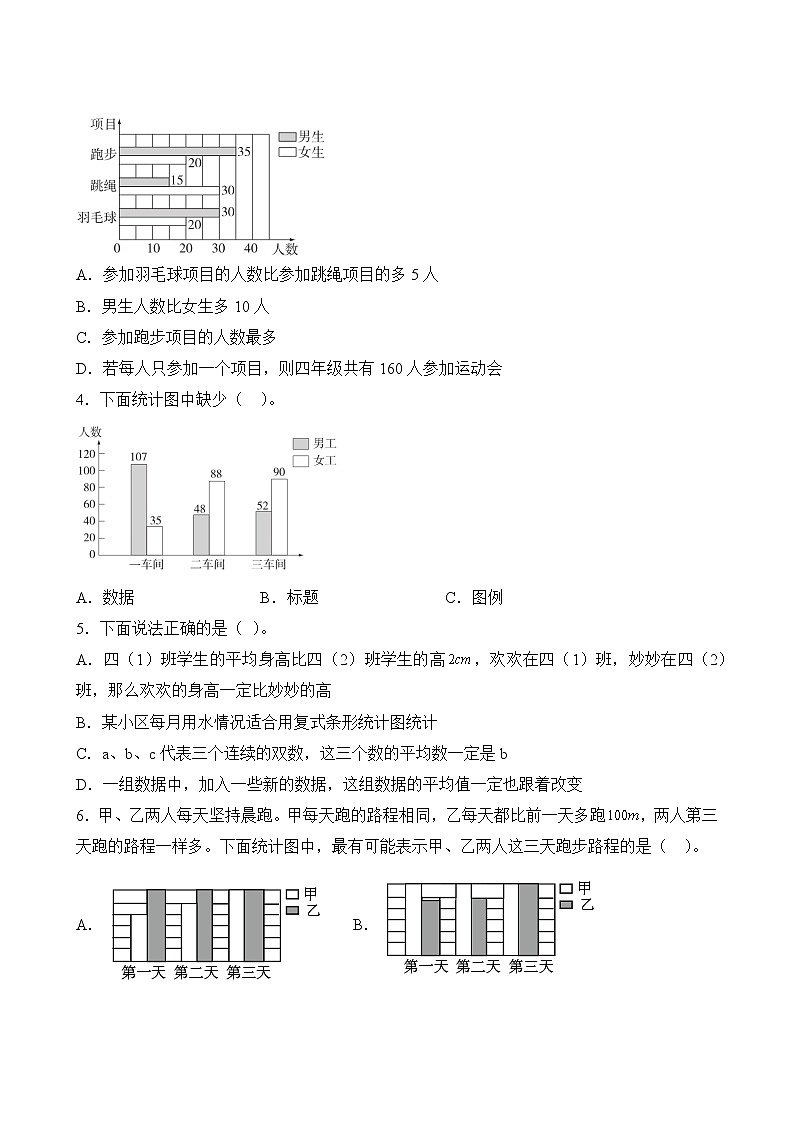 【单元专题卷】人教版数学4年级下册第8章·专题01 复式条形统计图03