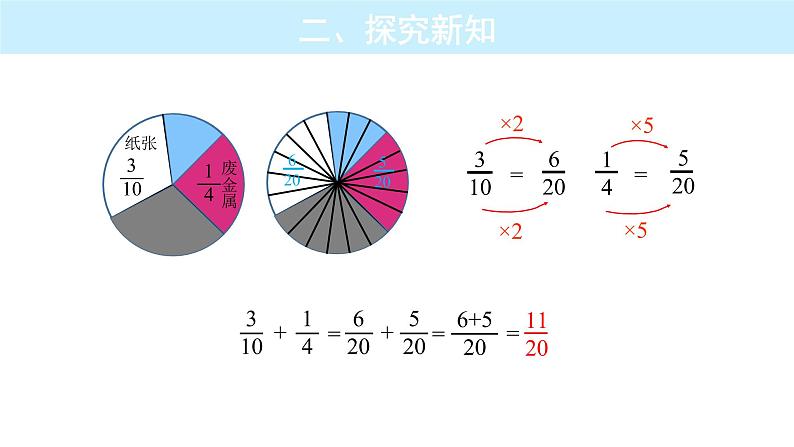 人教版数学五年级下册第六单元《异分母分数加减法》课件05