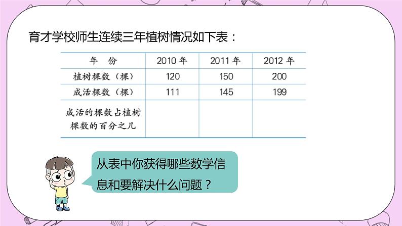 3.3 《求百分数和小数与百分数互化》精品PPT课件第4页