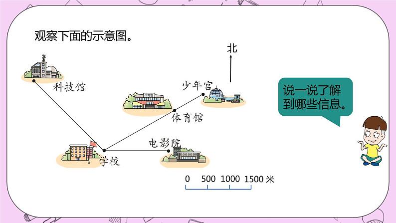 6.5 《认识线段比例尺，确定物体位置》 PPT课件 冀教版数学六上03