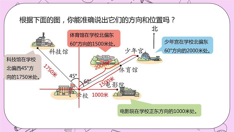 6.5 《认识线段比例尺，确定物体位置》 PPT课件 冀教版数学六上06