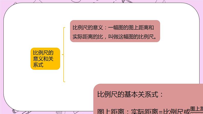 6.6 《综合应用》 PPT课件 冀教版数学六上04