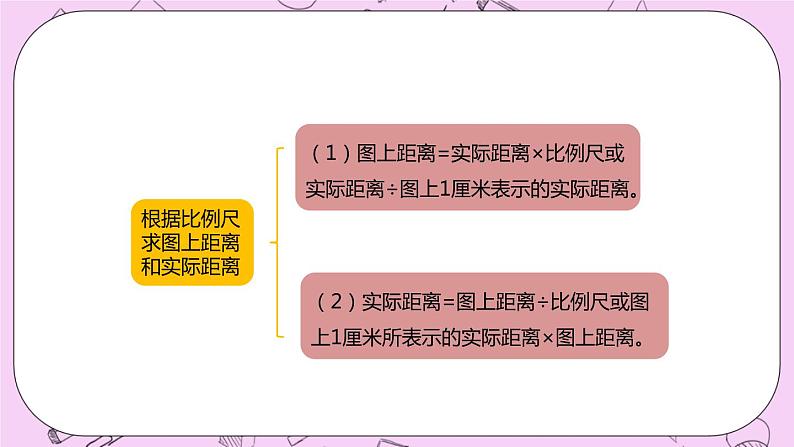 6.6 《综合应用》 PPT课件 冀教版数学六上05