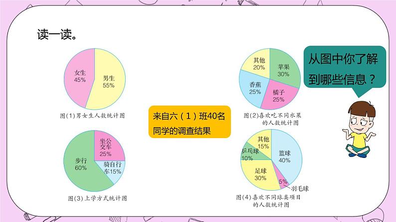 7.1 《认识扇形统计图》 PPT课件 冀教版数学六上04