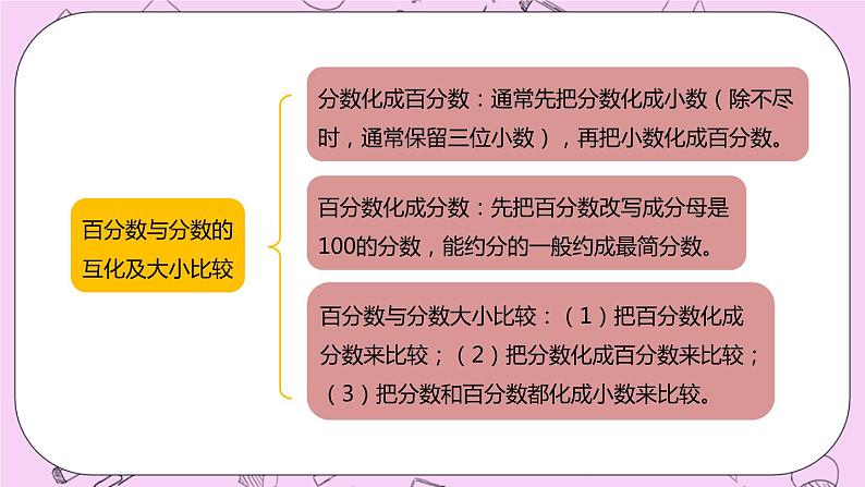 1 《数与代数》 PPT课件 冀教版数学六上05