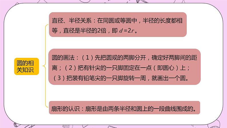 3 《图形与几何》精品PPT课件第4页