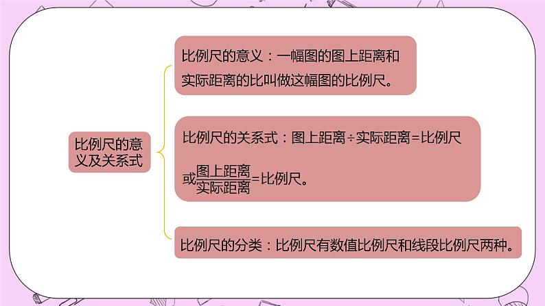 4 《图形与几何》 PPT课件 冀教版数学六上04