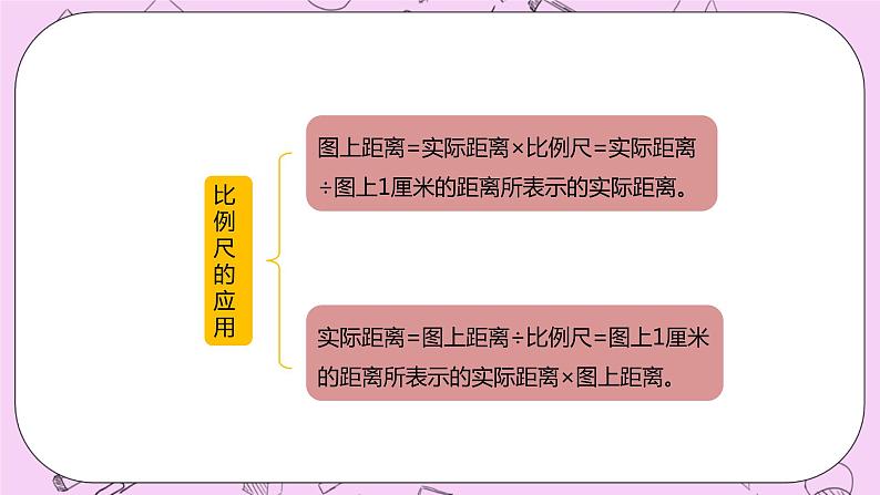 4 《图形与几何》 PPT课件 冀教版数学六上05