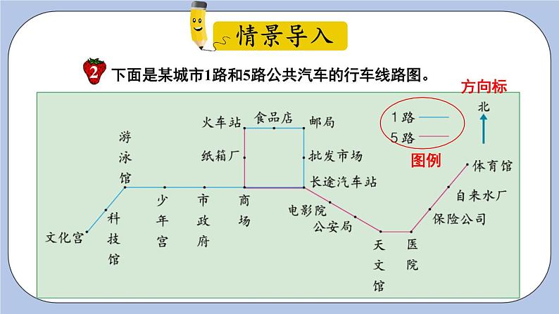 一 方向与路线   第2课时 认识路线图 PPT课件第2页