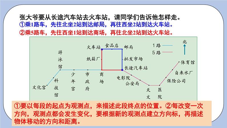 一 方向与路线   第2课时 认识路线图 PPT课件第5页