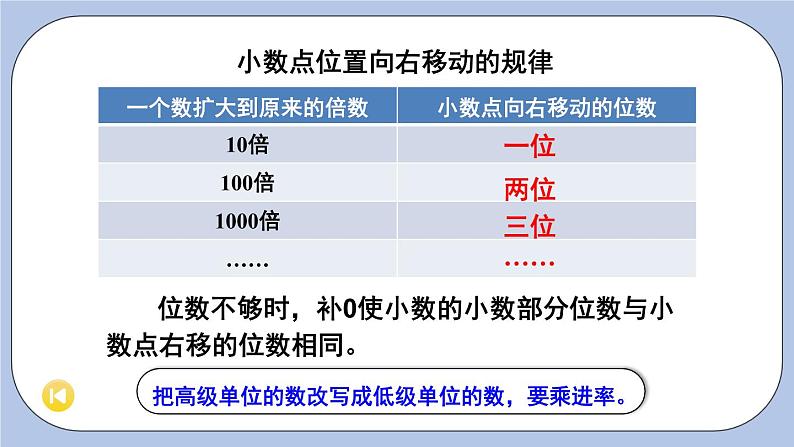 二 小数乘法    整理与复习 PPT课件03