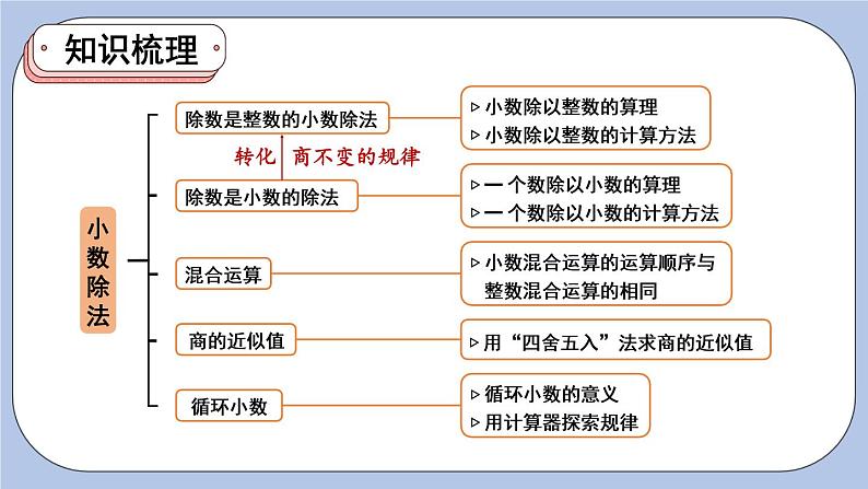 三 小数除法   整理与复习 PPT课件第2页