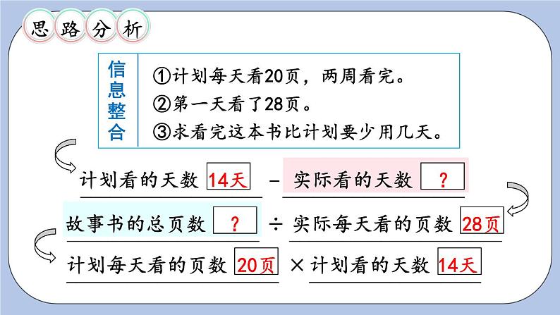 五 四则混合运算（二）   第2课时 三步四则混合运算 PPT课件第6页