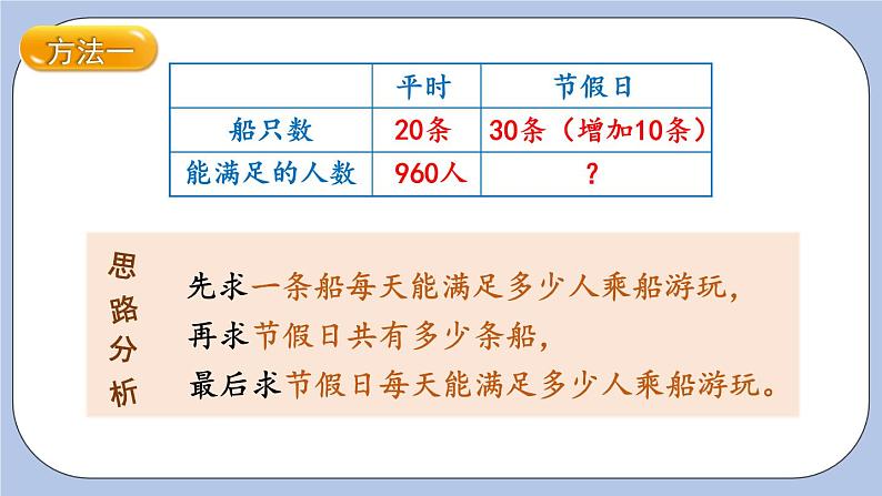 五 四则混合运算（二）   第4课时 多种方法解决问题 PPT课件06