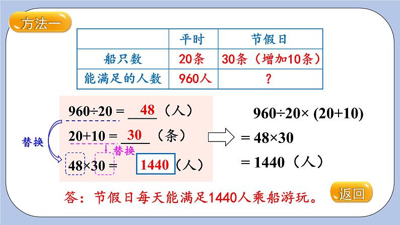 五 四则混合运算（二）   第4课时 多种方法解决问题 PPT课件07