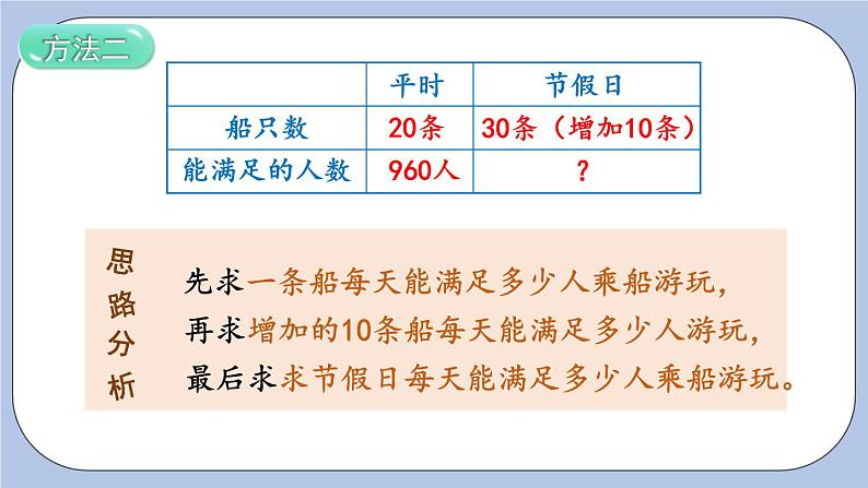 五 四则混合运算（二）   第4课时 多种方法解决问题 PPT课件08