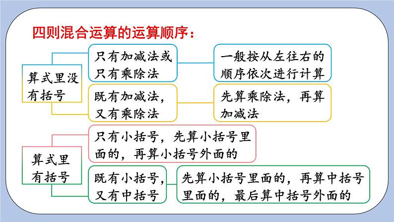 五 四则混合运算（二）   第6课时 四则混合运算的运算顺序 PPT课件08