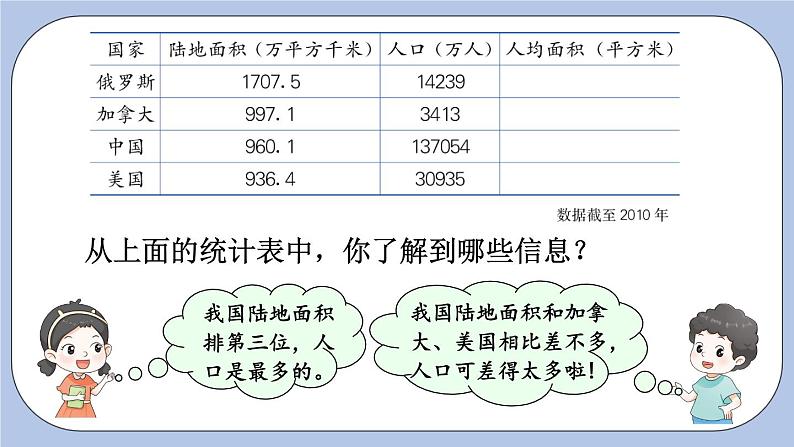 七 第3课时 土地面积问题+素材04