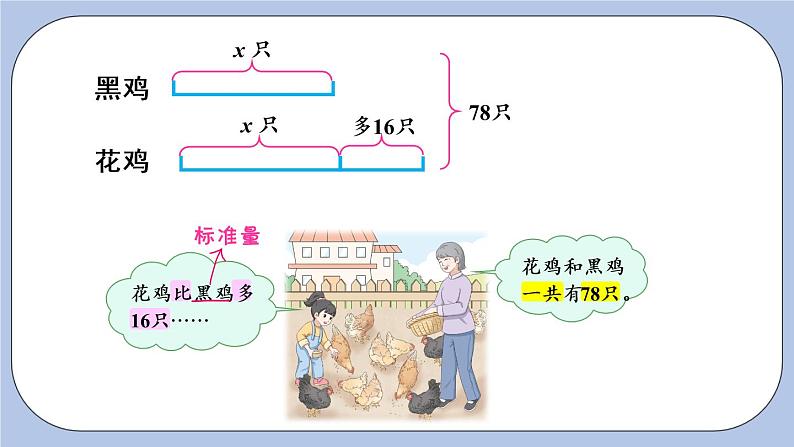 八 方程 4.列方程解决问题    第3课时 有两个未知数的问题 PPT课件06