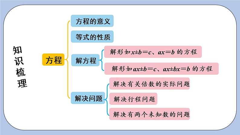 八 方程  整理与复习 PPT课件02