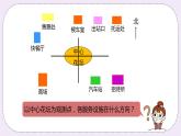 1.1《在平面图上用角度描述物体所在的方向》PPT课件