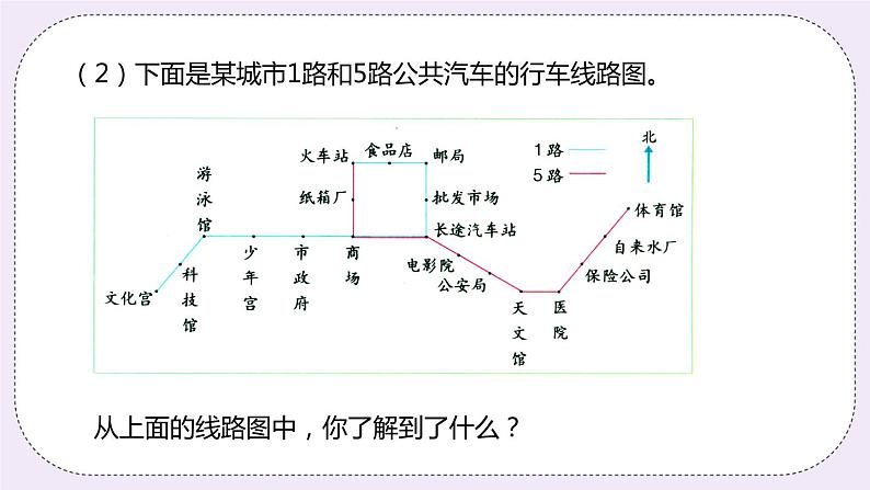 1.2《认识路线图》PPT课件04