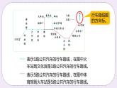 1.2《認(rèn)識(shí)路線圖》PPT課件