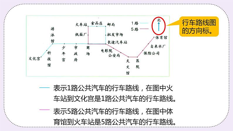 1.2《认识路线图》PPT课件05